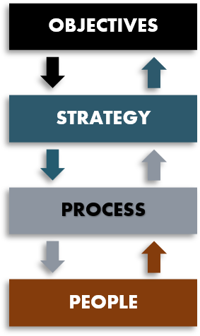 Business Process Management