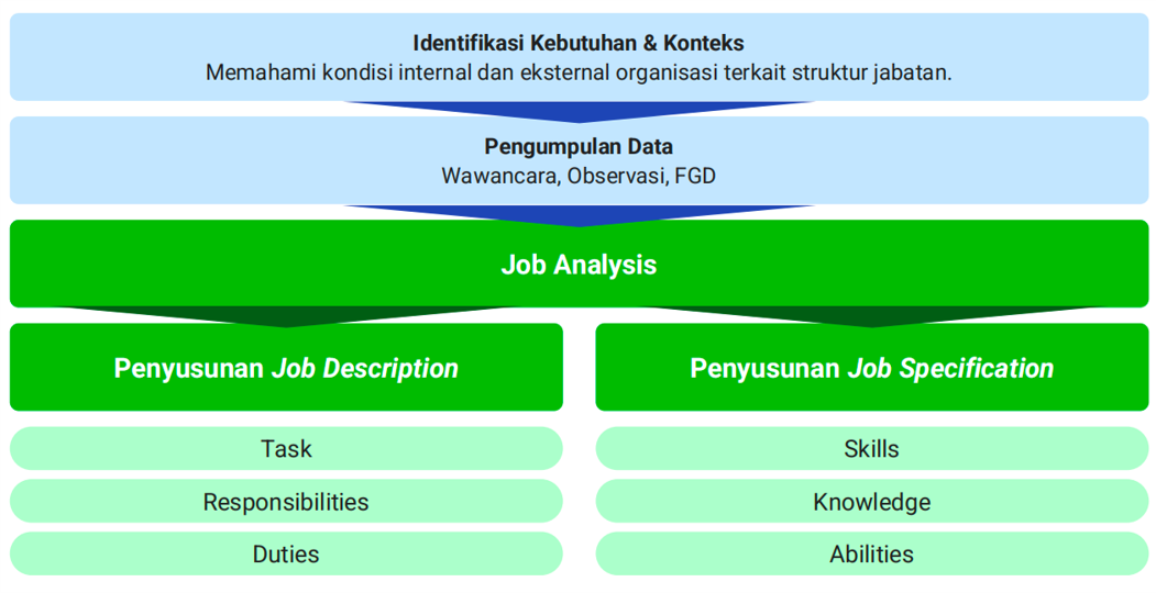 job-analysis-process.