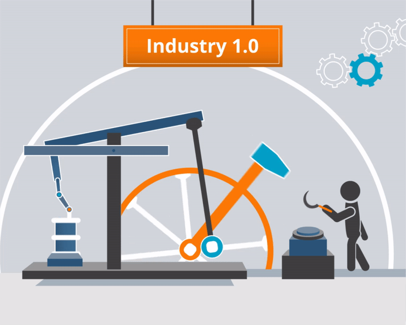Revolution Industry 1.0