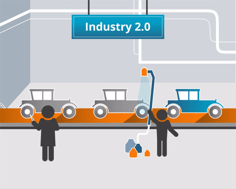 Revolution Industry 2.0