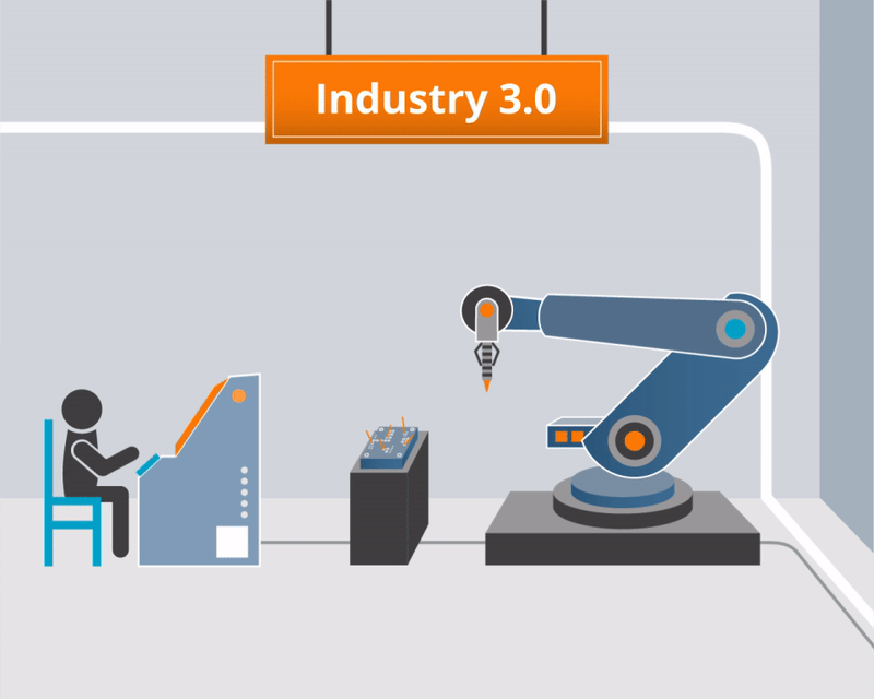 Revolution Industry 3.0